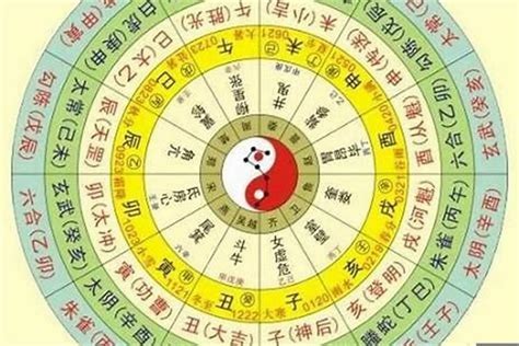 八字 五行|免費八字算命、排盤及命盤解說，分析一生的命運